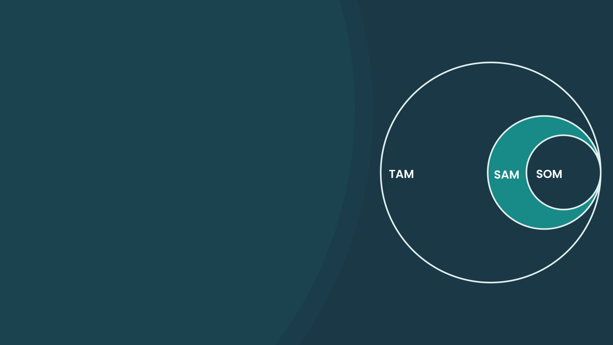 TAM SAM SOM: Essential Market Sizing Metrics for Business Planning