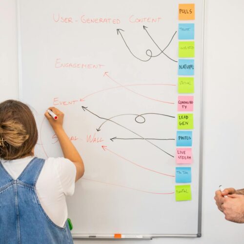 people making a plan on a board